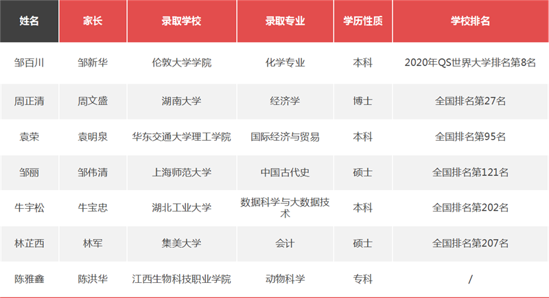 OG东方厅·(中国集团)官方网站