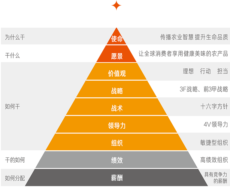 OG东方厅·(中国集团)官方网站