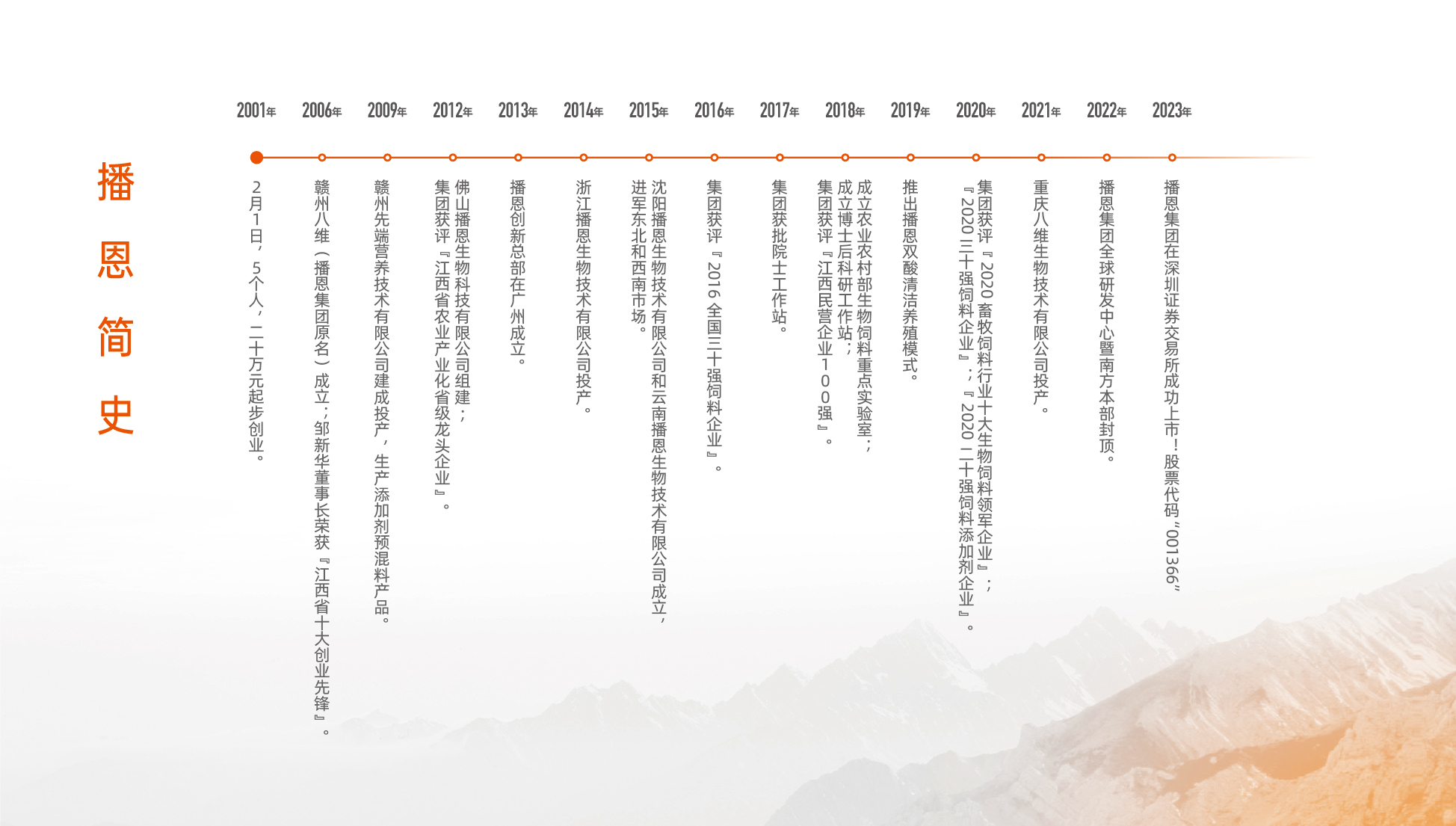 OG东方厅·(中国集团)官方网站